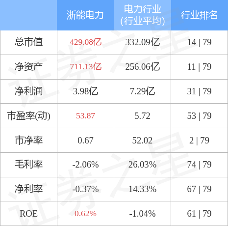 浙能电力引领行业变革，推动可持续发展，最新消息速递