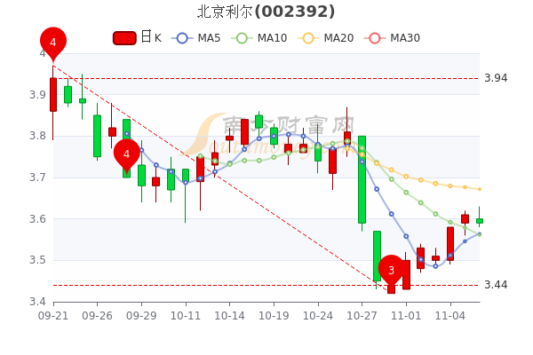 北京利尔股票最新消息全面解读与分析