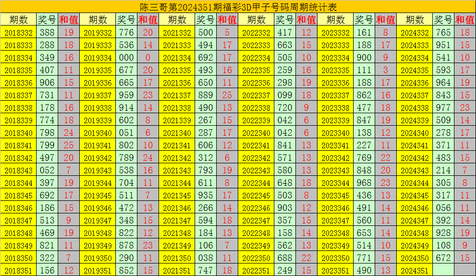 科技与未来交汇点，最新3D试机号探索之旅