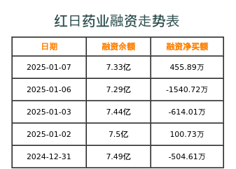 红日药业最新动态全面解析