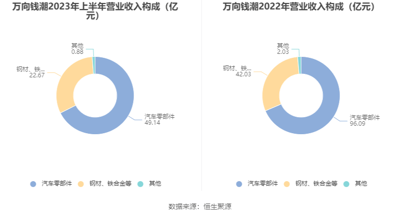 万向钱潮最新动态全面解读