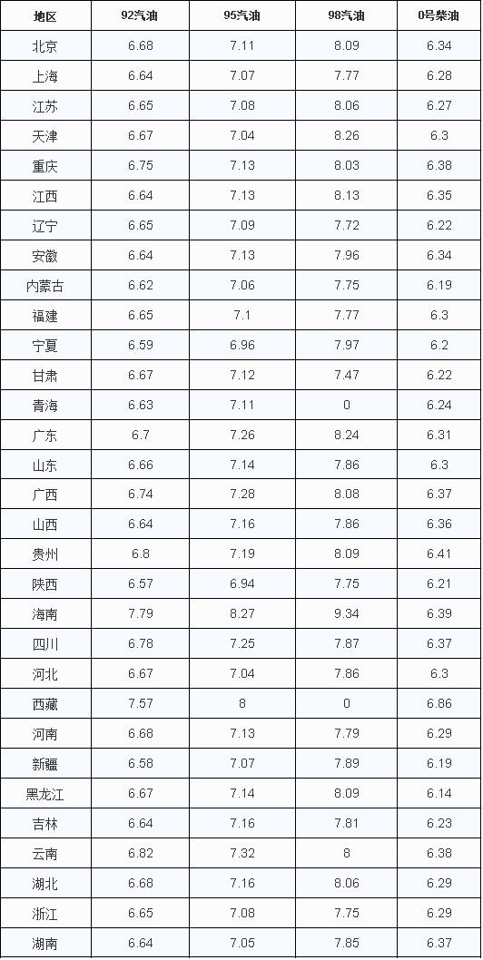 最新油价调整动态，市场走势分析与预测