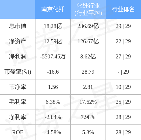 南京化纤最新消息利好,南京化纤最新消息利好，行业前景展望与未来发展机遇