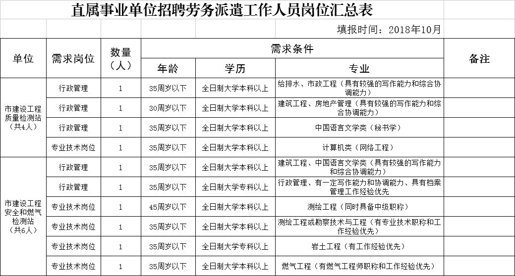 互联网 第7页