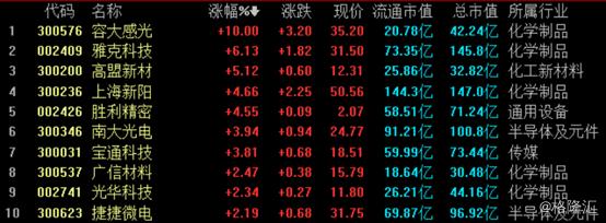 高盟新材引领行业变革，塑造未来新材料领域新标杆的最新消息