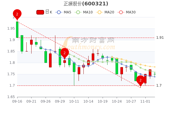 正源股份最新动态全面解析