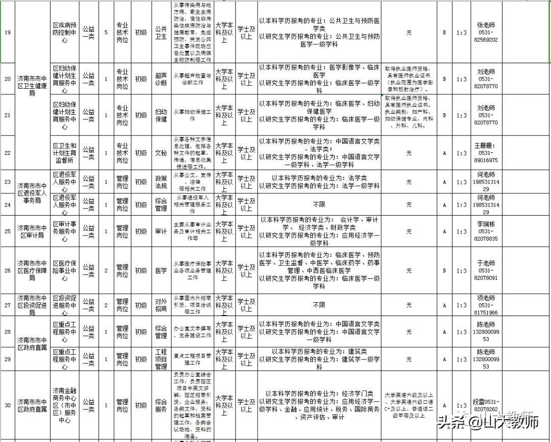 莱芜最新招聘信息全面概览