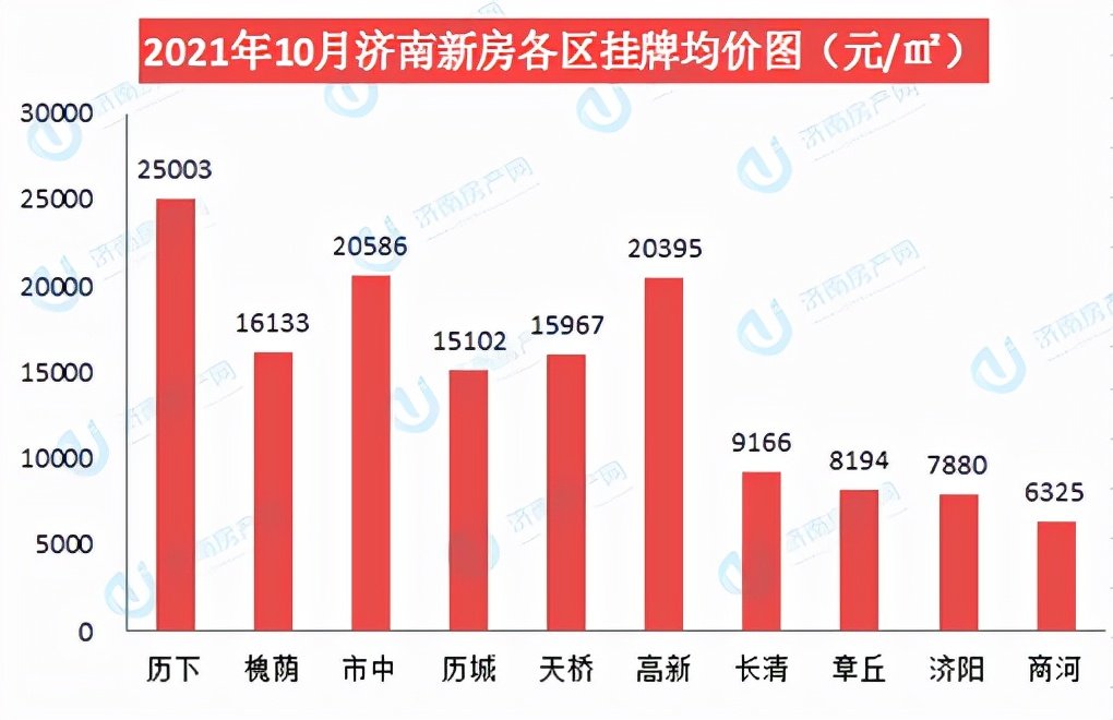 济南楼市最新动态，市场走势、政策影响与未来展望