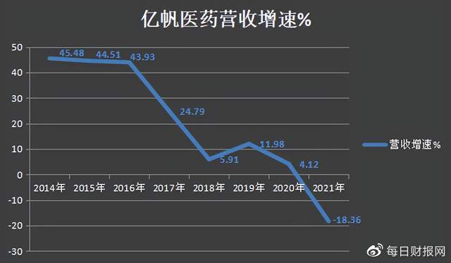 亿帆医药最新消息综述，全面解读公司动态与行业进展