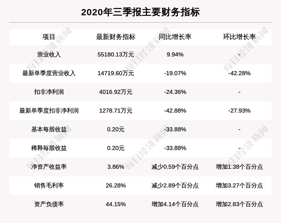 东杰智能引领智能科技新潮流，最新消息汇总