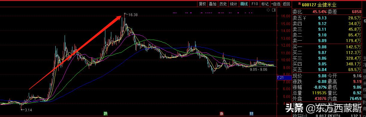 农发种业最新动态深度解析