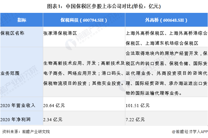 保税科技引领行业变革，开启新篇章，最新消息速递