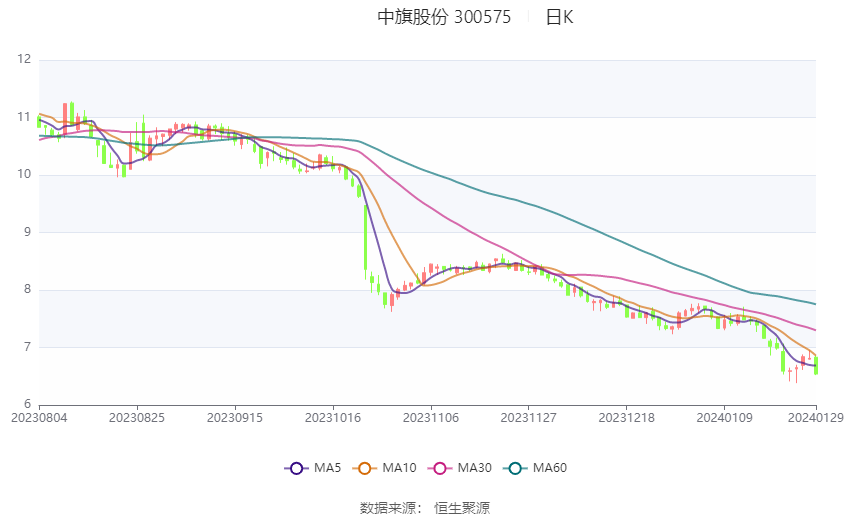 中旗股份最新动态全面解析