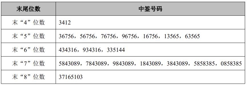 宏昌电子最新动态全面解析