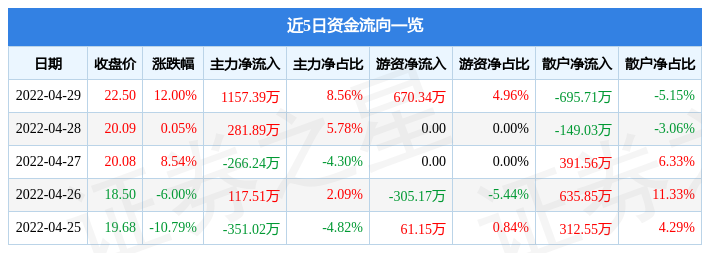 新劲刚引领行业变革，塑造未来格局的最新消息