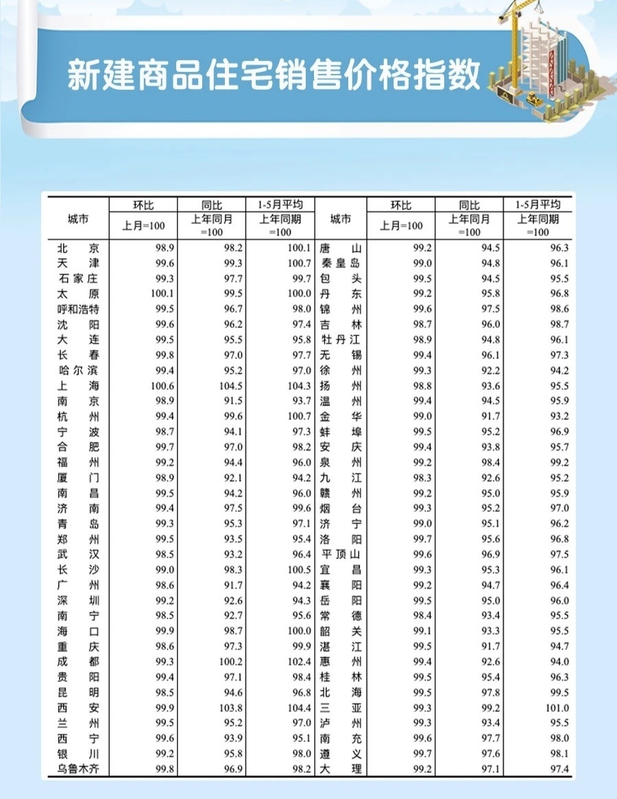 最新房价,最新房价趋势分析及其影响