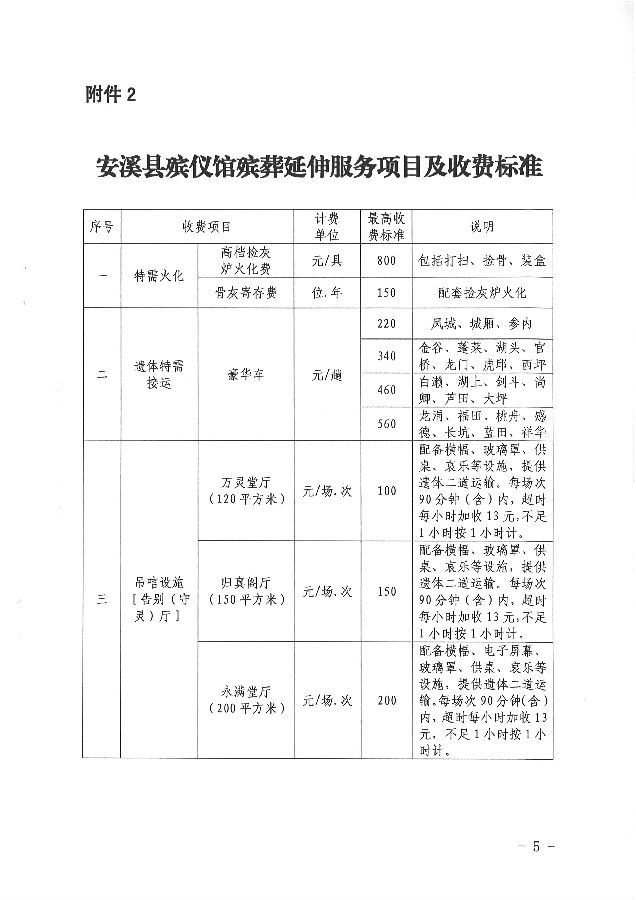 江安县殡葬事业单位发展规划最新动态